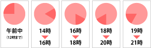 時間帯画像